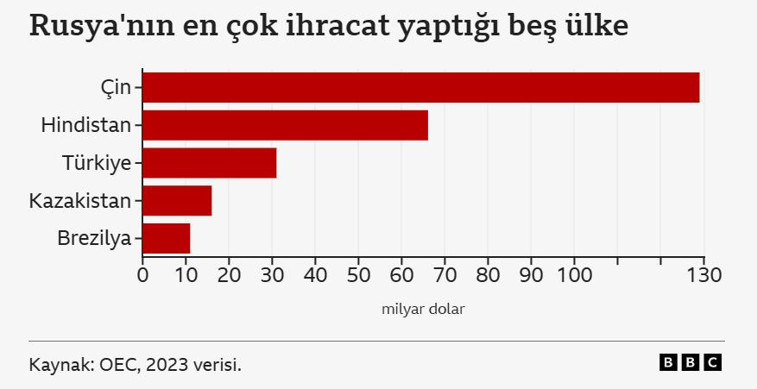 ABD, Rusya'ya ambargoya hazırlanıyor: Türkiye nasıl etkilenir? - Resim : 1