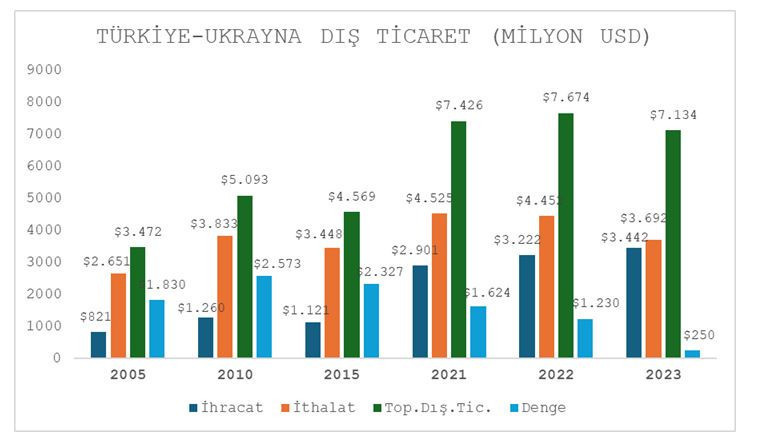 Ukrayna pazarındaki risk ve fırsatlar - Resim : 2