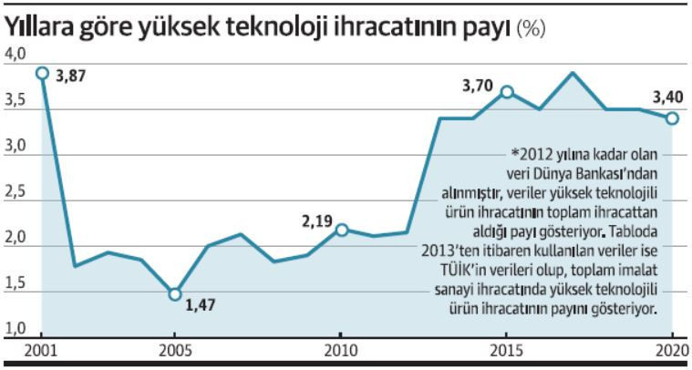 Sanayi sektörü yüksek teknolojide gaz kesti - Resim : 1