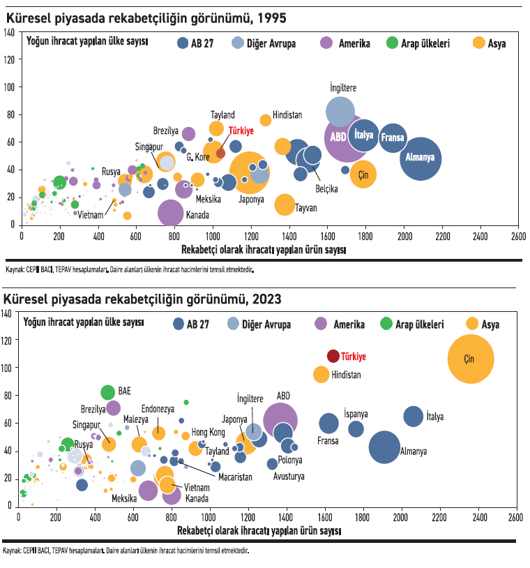 Küreselleşme süreci dünyayı nasıl değiştirdi? - Resim : 2