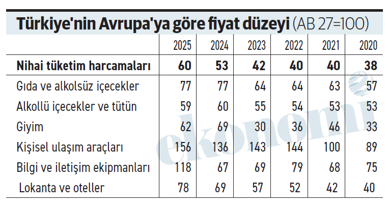 Zenginliğe bakın zenginliğe! Avrupa’da en pahalı otomobil Türkiye’de satılıyor - Resim : 1
