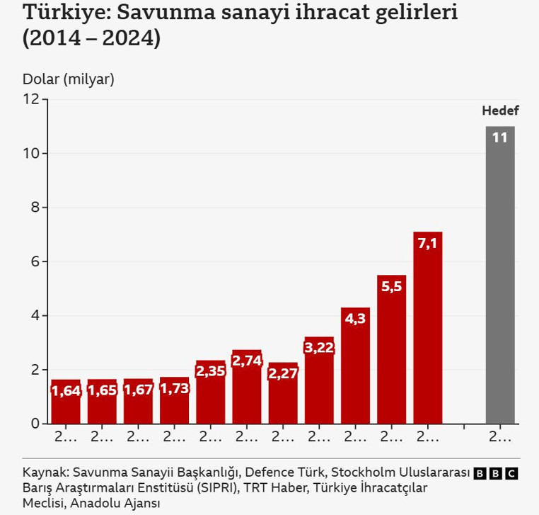 Uzmanlar yorumladı: Türkiye neden balistik füzelere yöneliyor? - Resim : 2