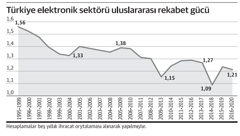 Yapay zekâ yatırımları yavaşlatır mı? - Resim : 1