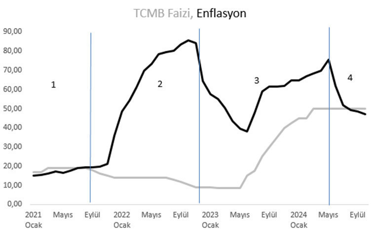 Mahfi Eğilmez "işin özü" diyerek anlattı: 3 yıllık gereksiz deneyim bize bir kez daha gösterdi ki... - Resim : 1