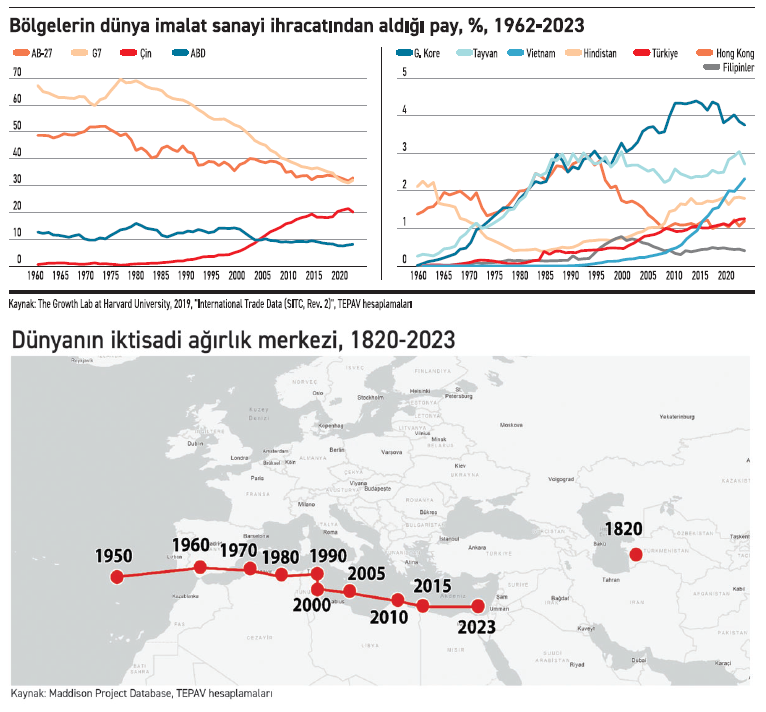 Küreselleşme süreci dünyayı nasıl değiştirdi? - Resim : 1