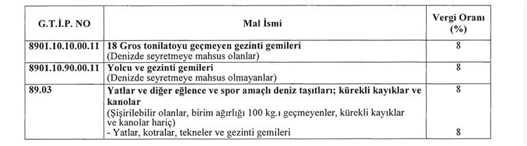 Son dakika! Yat ve teknelere ÖTV getirildi - Resim : 1