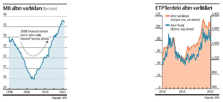 Altın 1.660-1.680 bandına sıkıştı - Resim : 1