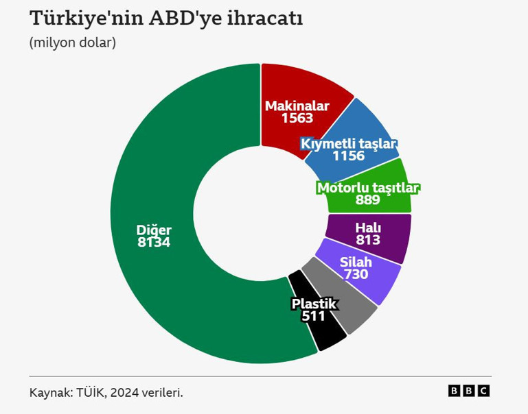 ABD, Rusya'ya ambargoya hazırlanıyor: Türkiye nasıl etkilenir? - Resim : 3