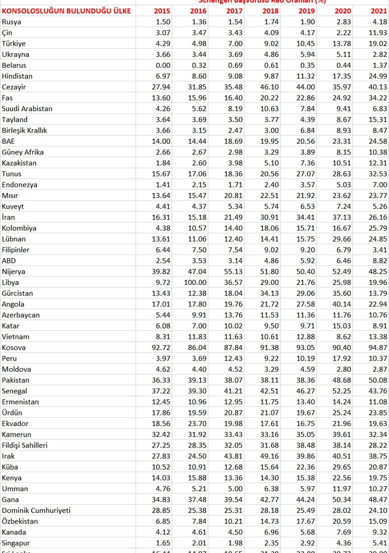 Türk vatandaşlarını bekleyen Schengen tehlikesi - Resim : 2