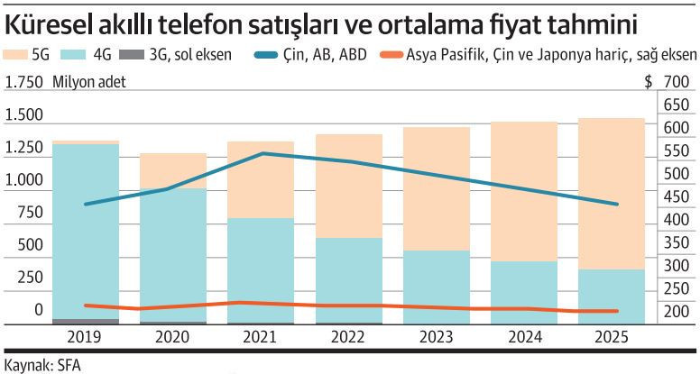 Fed, gümüşe diş geçirmeye çalışıyor - Resim : 1
