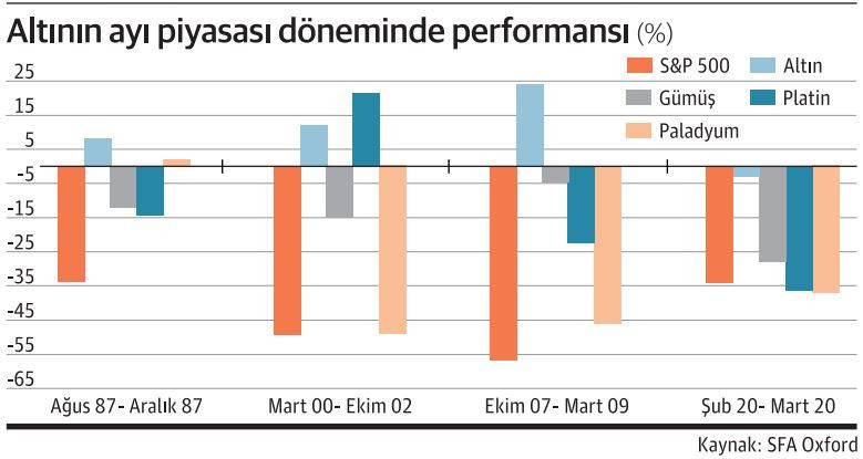 Altın, tahterevalli gibi! - Resim : 2