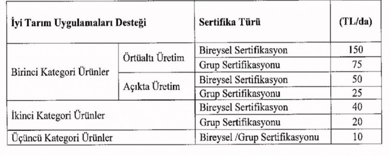 2021 tarım destekleri açıklandı - Resim : 3