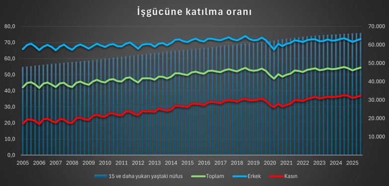 Türkiye’de doğum hızı alarm veriyor: Kadınlar yük altında! - Resim : 3