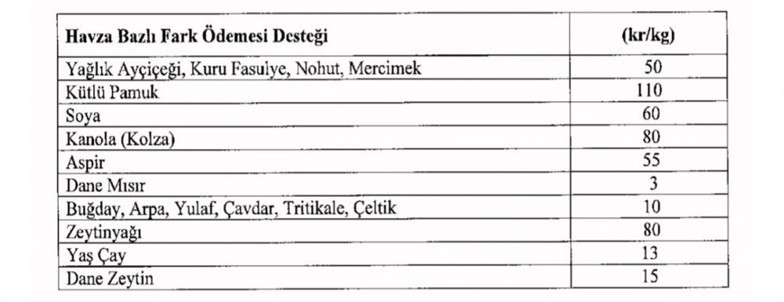 2021 tarım destekleri açıklandı - Resim : 4