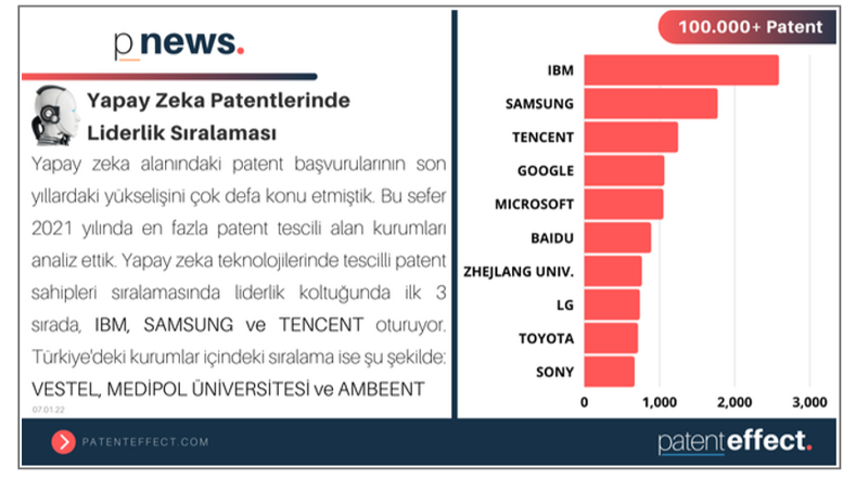 Endüstri devrimleri ve buluşlar (2) - Resim : 2