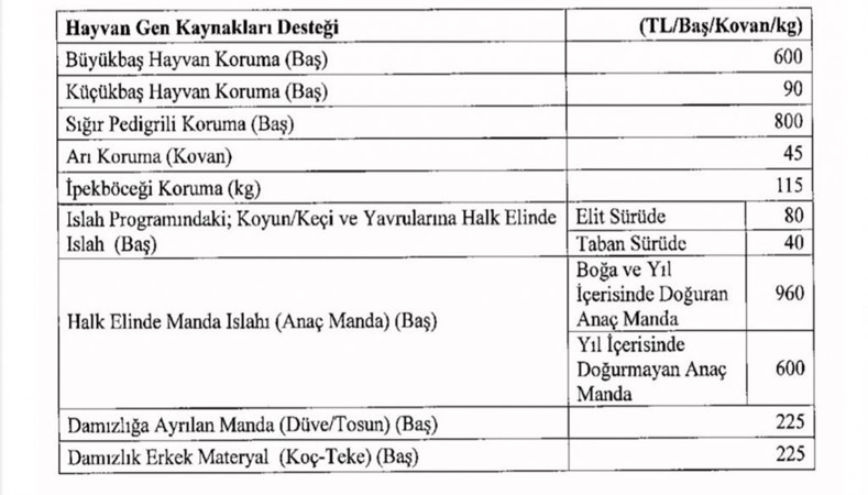 2021 tarım destekleri açıklandı - Resim : 5