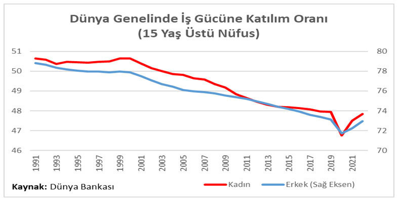 Ekonomide Topukluların Ayak Sesi - Resim : 2