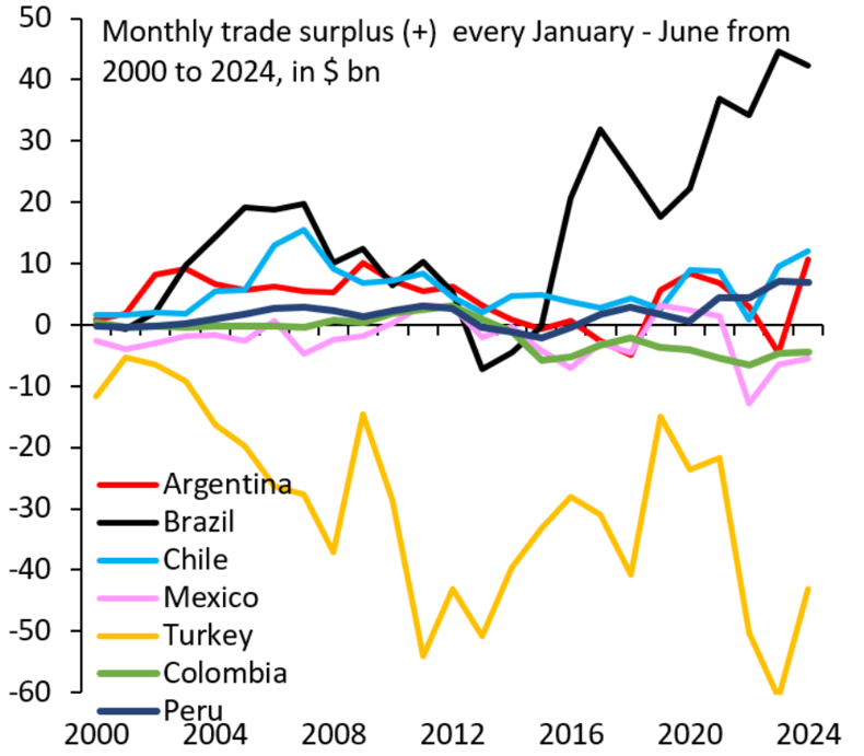 Ünlü ekonomist Türkiye’nin dış ticaret açığına dikkat çekti: Hiç mantıklı değil - Resim : 1