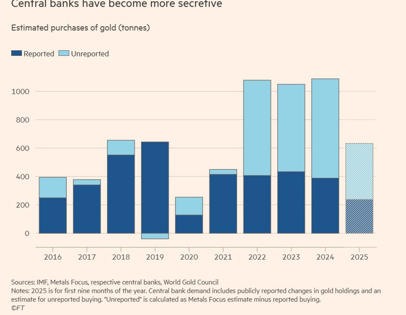 Çin ‘altın’da ne saklıyor? Açıklanan, resmî verinin 10 katı! - Resim : 1
