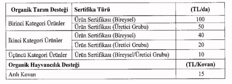 2021 tarım destekleri açıklandı - Resim : 2
