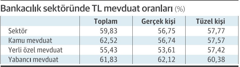 Bankacılık sektöründe gözler risk analizinde - Resim : 1