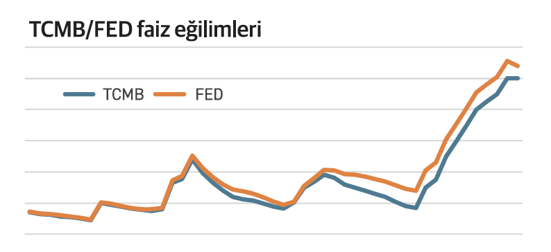 Ekonomilerin çıkmaz sokağı: Para Politikaları - Resim : 2