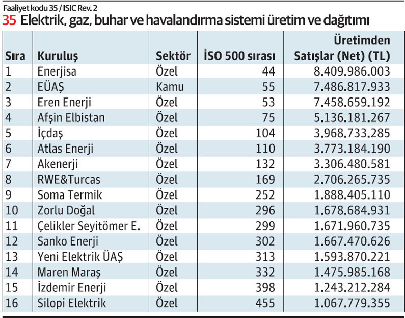 İSO 500’de ekonomi ve enerji görünümü - Resim : 1