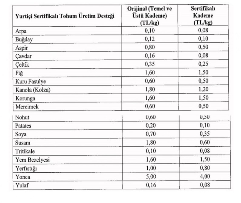 2021 tarım destekleri açıklandı - Resim : 7