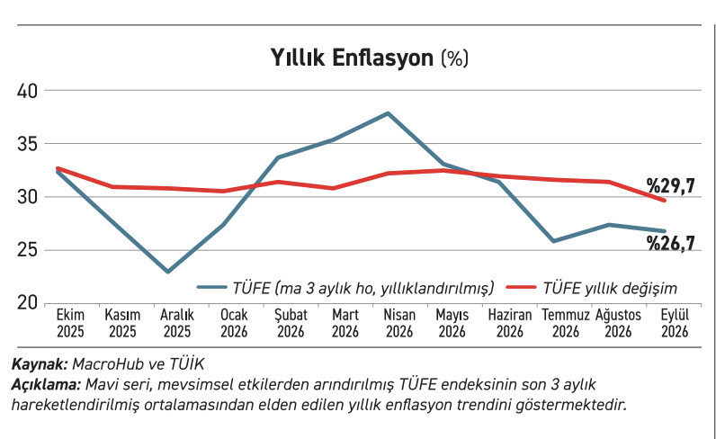 Çok konuşulan 100 baz puanlık faiz indiriminin etkisi ne olur? - Resim : 1