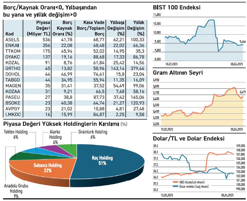 Piyasalar dibi mi gördü, yoksa kısa vadeli tepki mi? - Resim : 2
