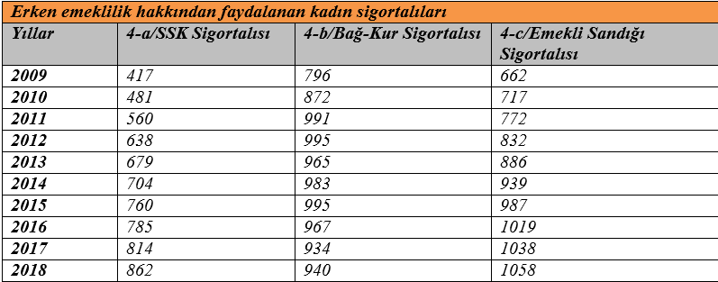 Engelli çocuğu olan kadın çalışanların erken emeklilik avantajı - Resim : 1