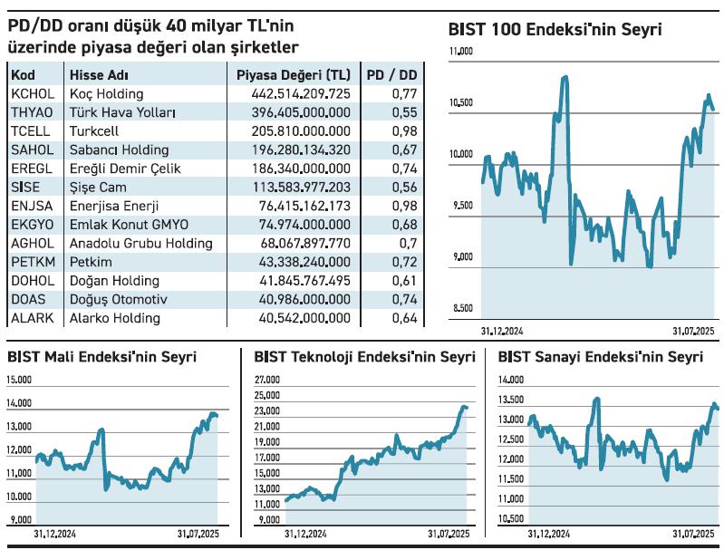 Defter değerinin altında işlem gören büyük şirketler - Resim : 2