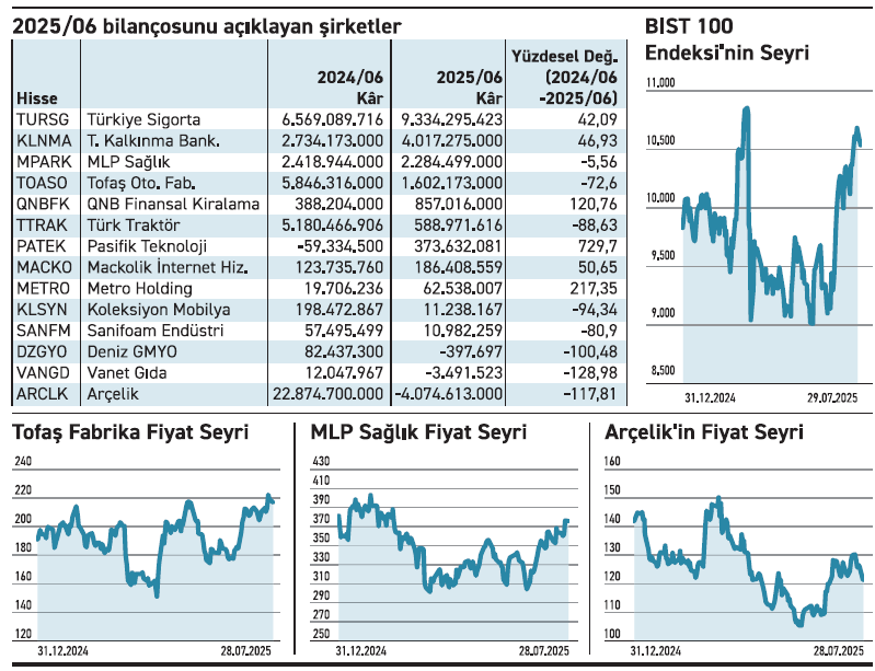 Dönüşeni de var denge arayanı da - Resim : 2