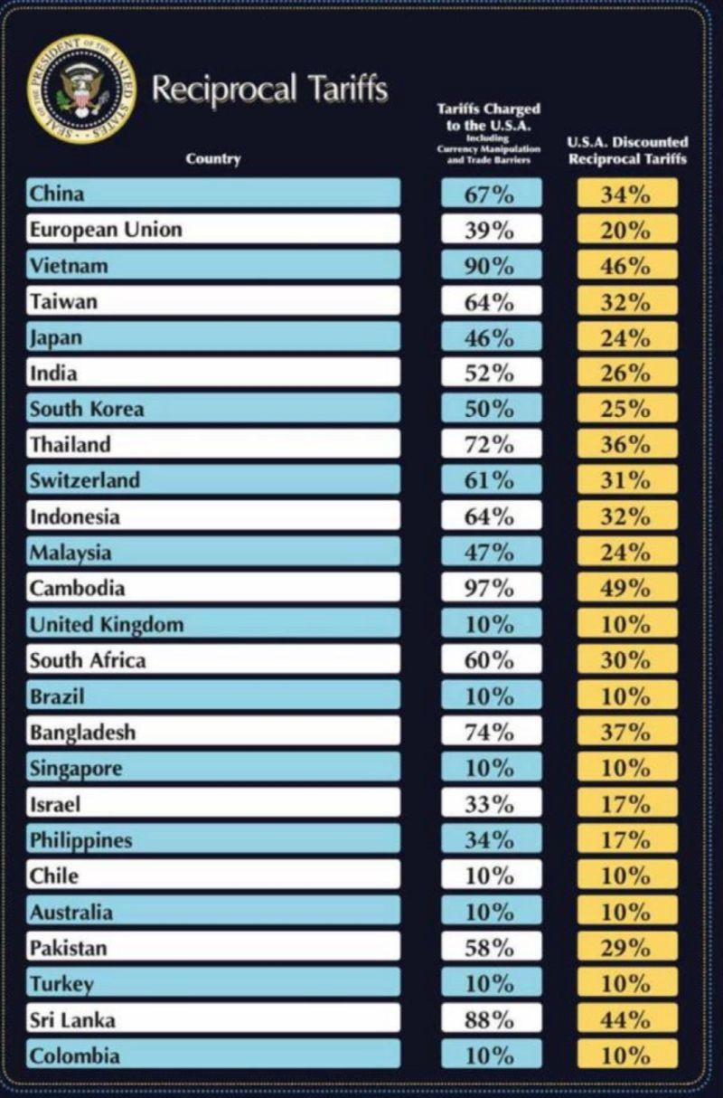 Ticaret savaşlarında avantajlı mıyız? - Resim : 1