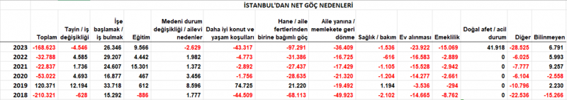 İç göçü, EYT, ekonomi ve deprem tetikledi - Resim : 2