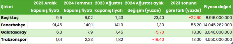 Borsada Beşiktaş yatırımcısı ağustosta lider oldu - Resim : 1