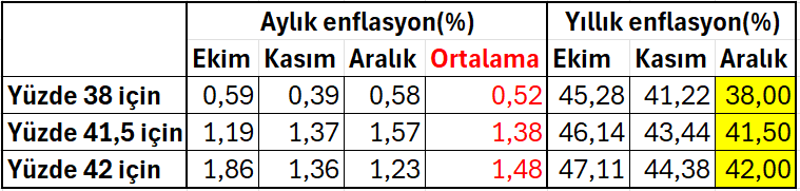 TCMB'nin yılsonu enflasyon hedefi tutar mı? - Resim : 3