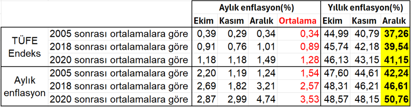 TCMB'nin yılsonu enflasyon hedefi tutar mı? - Resim : 4