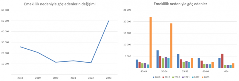 İç göçü, EYT, ekonomi ve deprem tetikledi - Resim : 4