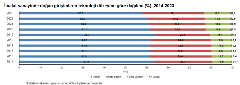 Türkiye’de girişimlerin ne kadarı hayatta kaldı? - Resim : 2