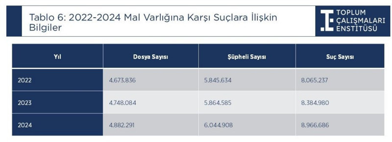 5 şirketten biri ‘zombi’ oldu: Ekonomik suçlar arttı - Resim : 6