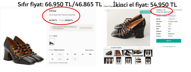 Vatandaşın fiyatlama davranışları bozuldu: İkinci el fiyatlar sıfırı aştı - Resim : 5