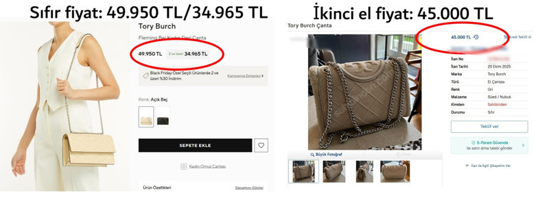 Vatandaşın fiyatlama davranışları bozuldu: İkinci el fiyatlar sıfırı aştı - Resim : 7