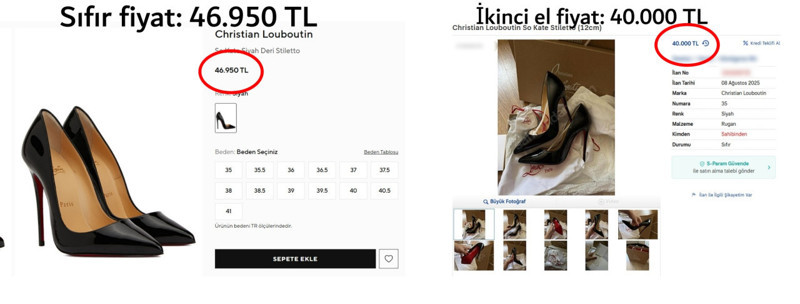 Vatandaşın fiyatlama davranışları bozuldu: İkinci el fiyatlar sıfırı aştı - Resim : 4