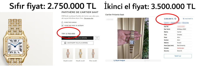 Vatandaşın fiyatlama davranışları bozuldu: İkinci el fiyatlar sıfırı aştı - Resim : 3