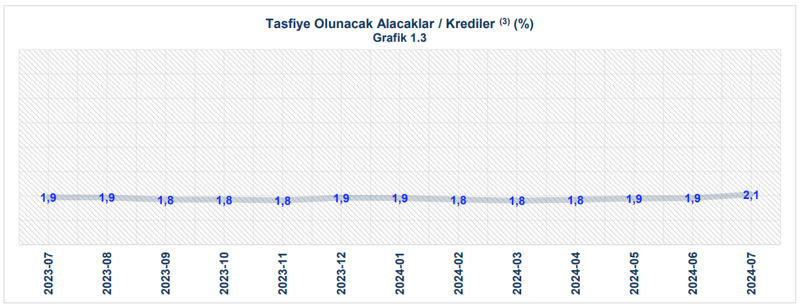 Ticari kredilerde sorunlu sektörler belli oldu! - Resim : 3