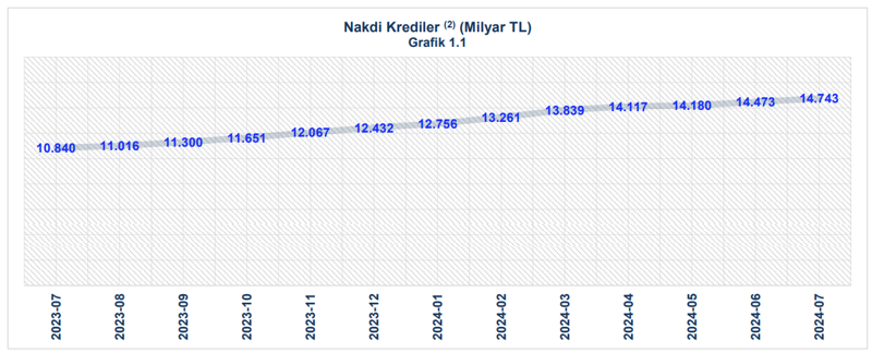 Ticari kredilerde sorunlu sektörler belli oldu! - Resim : 1