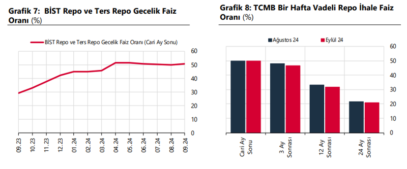 TCMB Piyasa Katılımcıları Anketi yayımlandı: İşte yıl sonu dolar ve enflasyon tahmini - Resim : 3