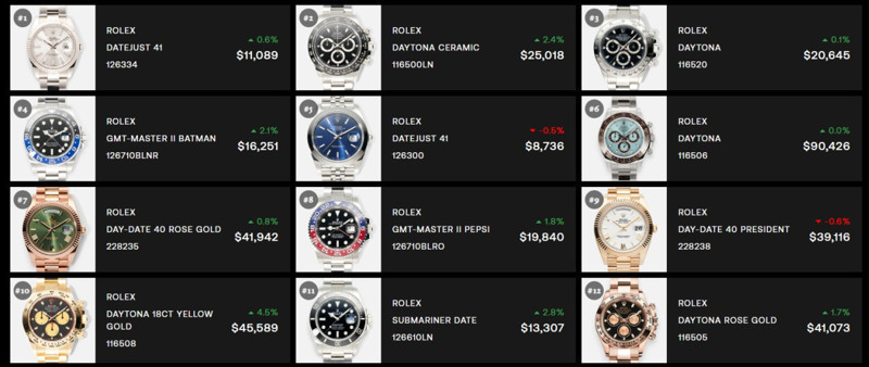 Altın fiyatları yükseldikçe yatırımcılar lüks saatlere yöneliyor! - Resim : 2