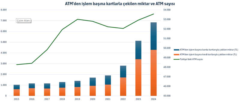 ATM’ler enflasyona yenildi: Para çekmek daha maliyetli - Resim : 2